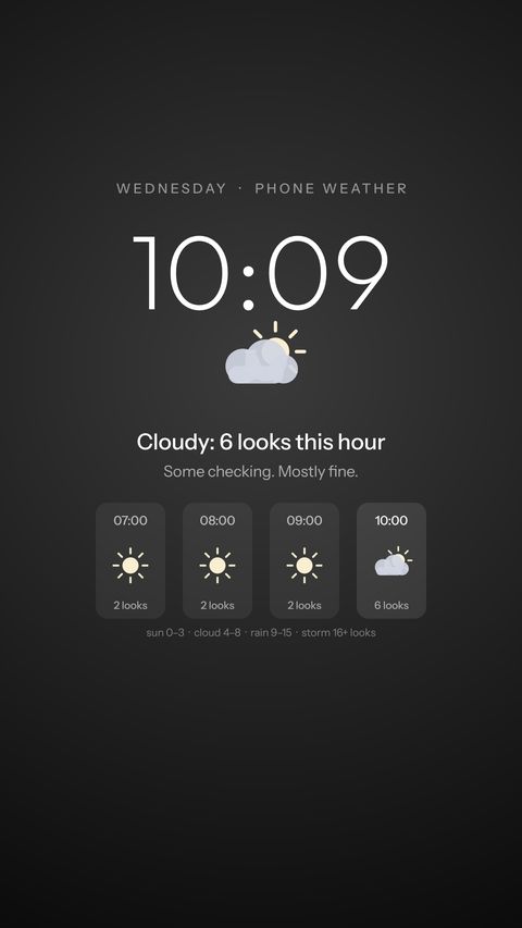 Forecast in the Bone look