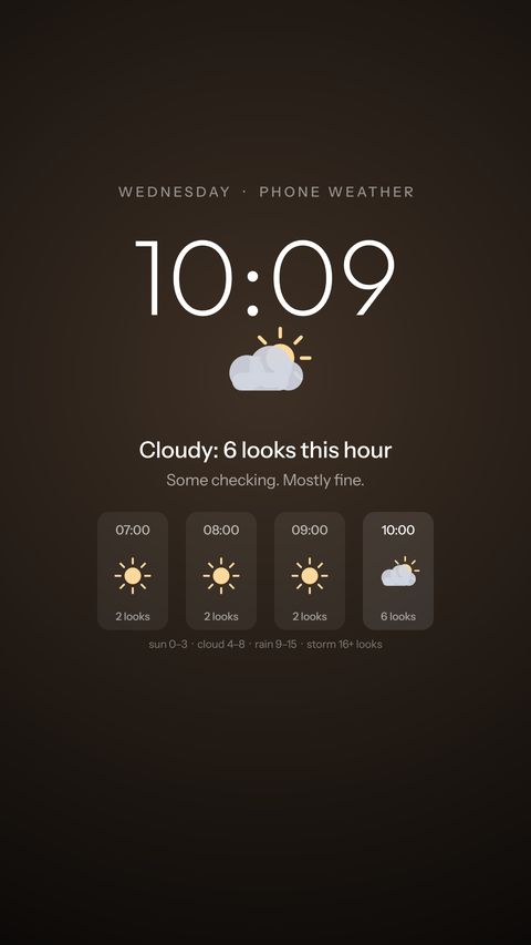 Forecast in the Ember look