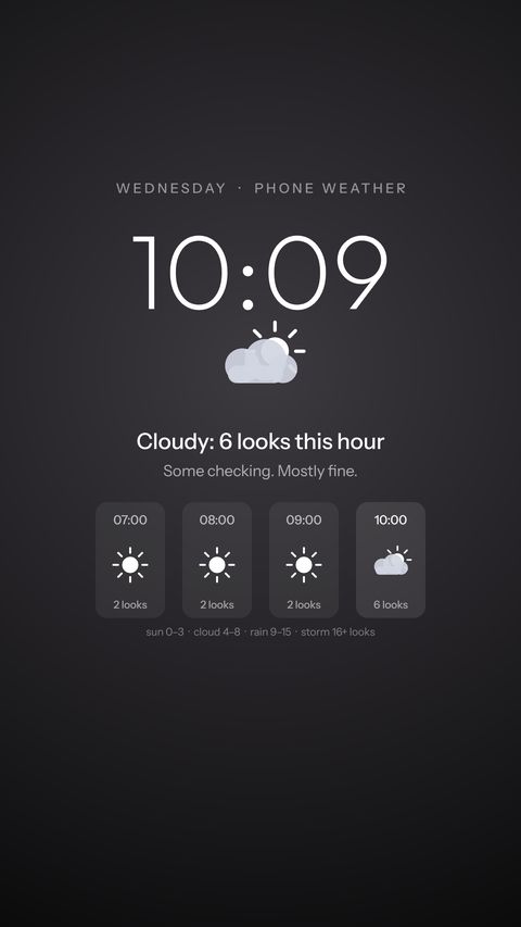 Forecast in the Halo look